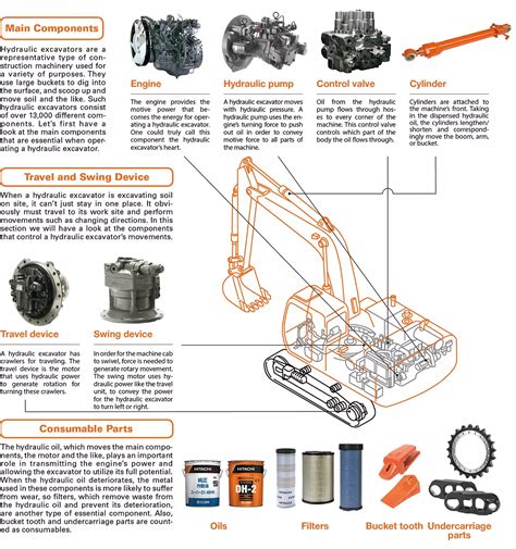 hitachi excavator diagram